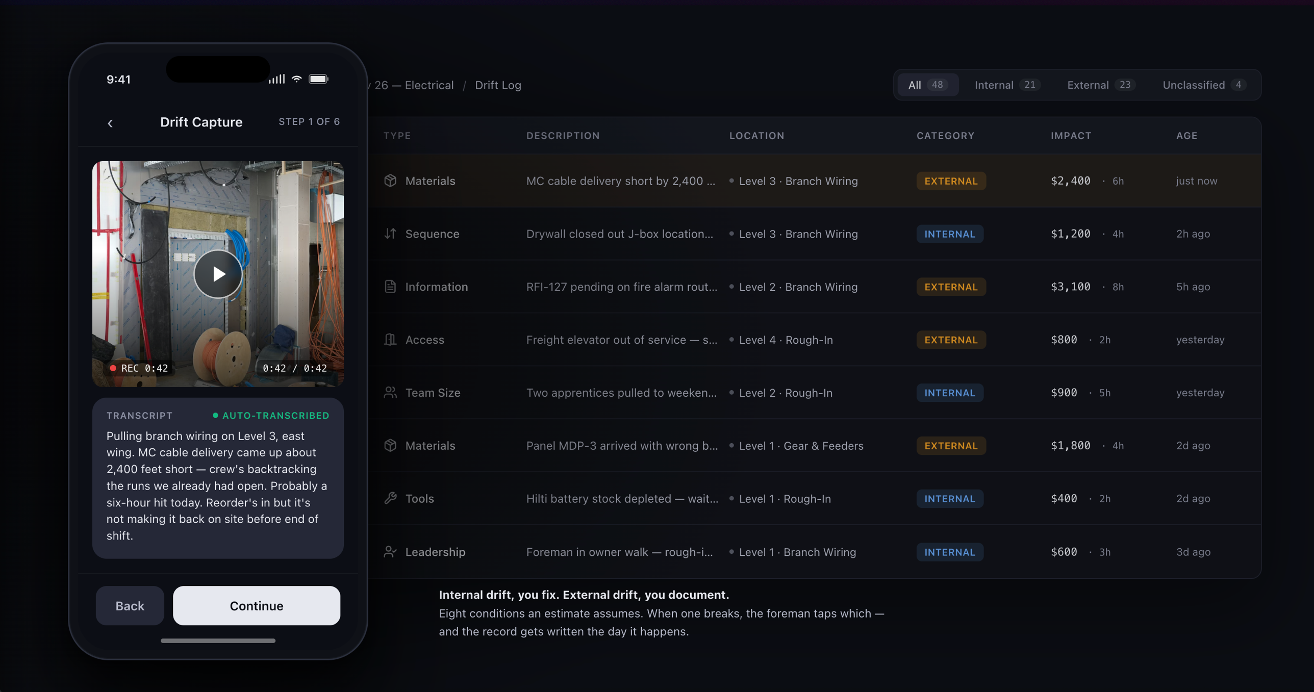 A foreman records a 42-second drift capture on Level 3 branch wiring — MC cable delivery short by 2,400 feet; the log classifies it External, stamps $2,400 impact and 6h lost, and writes the record the day it happens.